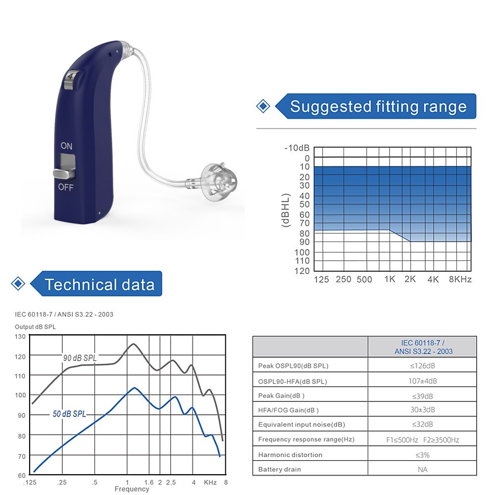 Aringbo Mini Gehoorapparaat Digitale Oor Hoortoestel Usb Met Bluetooth Oplaadbare Geluidsversterkers Enhancer Voor Ouderen