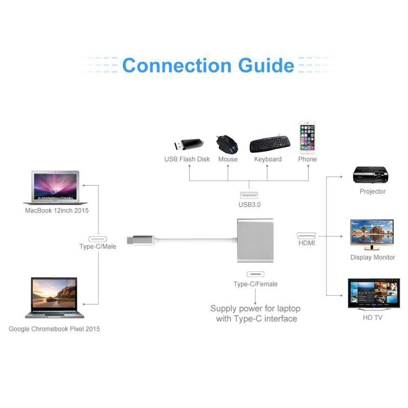 Adaptateur convertisseur USB 3.1 type-c vers HDMI/USB 3.0/USB-C en aluminium Compatible pour adaptateur Macbook NC99