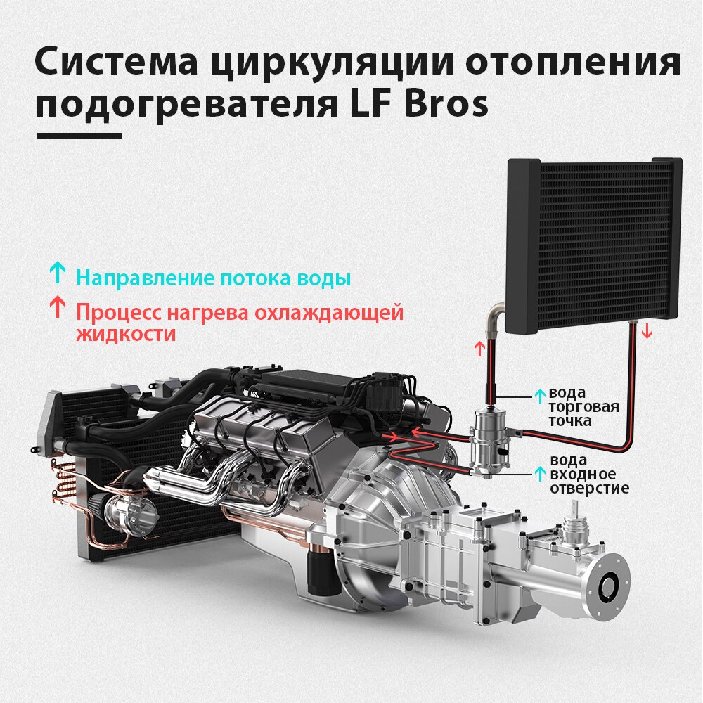 LF Bros 3000W car engine heater 220V truck coolant heater parking heater, suitable for all cars with 2.5L or larger displacement