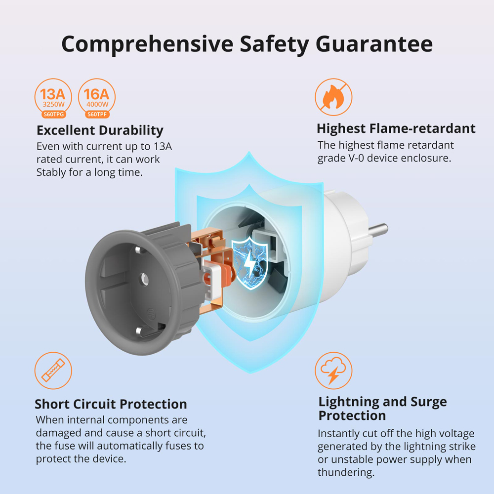 SONOFF S60 EU 16A iPlug Wi-Fi sprytny gniazdo elektryczne 1-5szt. Zabezpieczenie przed przeciążeniem Inteligentny pilot zdalnego sterowania przez eWeLink Alexa Google IFTTT