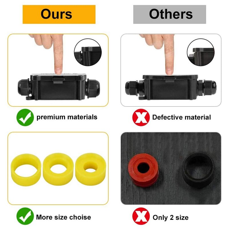 Waterproof Junction Box IP68 Outdoor Gland Electrical Junction Box With 3 Cable Connector For 4-15 Mm Diameter Cable