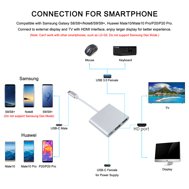 3 w 1 USB C HUB TYPE-C do HDMI Adapter TYPE C Przedłużacz USB 3.0 Konwerter HDMI Adapter do PC Laptop Macbook