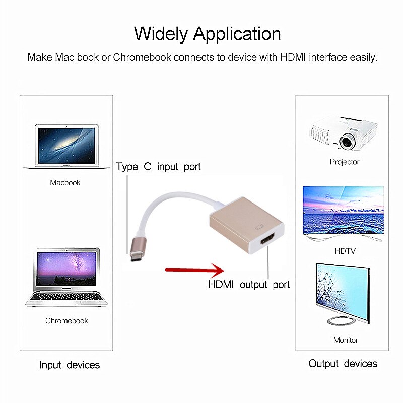 Usb 3.1 Naar Hdmi Usb C Naar Hdmi Adapter Kabel Usb 3.1 Naar Hdmi Switch Kabel Converter Voor Type C apparaat Usb Type C Naar Hdmi