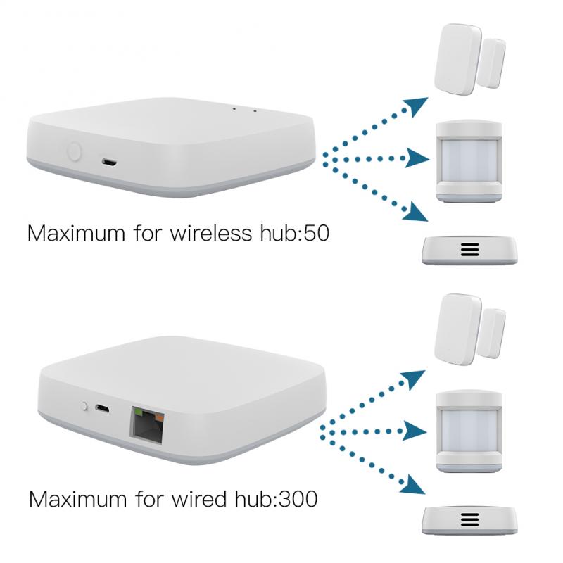ZigBee Smart Gateway Hub Tuya APP Wireless/Wired WiFi ZigBee3.0 Smart Household Bridge Control Centor Fully Compatible Hub