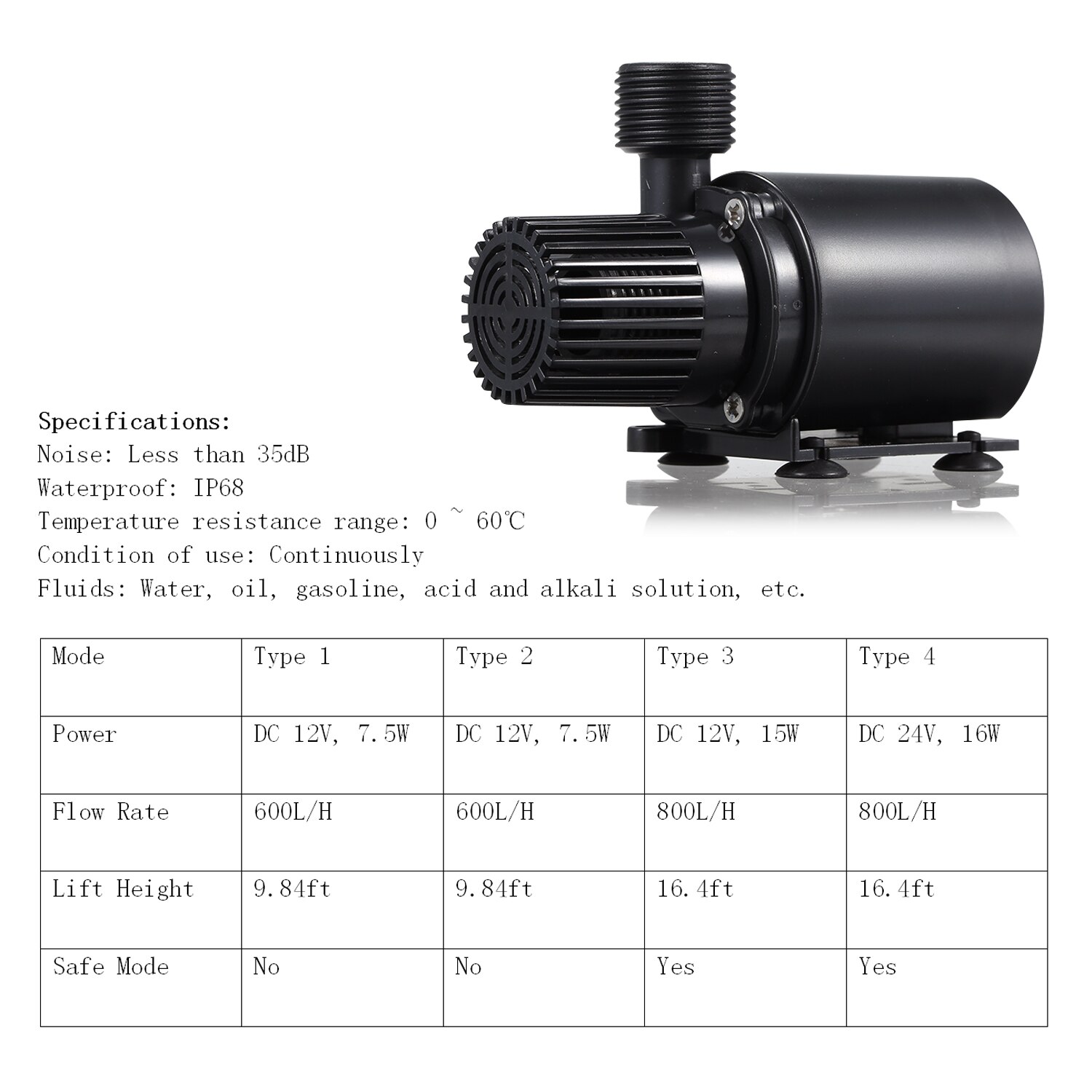 Brushless Water Pump Ultra-quiet DC24V Micro Waterproof Submersible Pump for Fountain Aquarium Pond Circulating 800L/H 16W Lift: Type 4