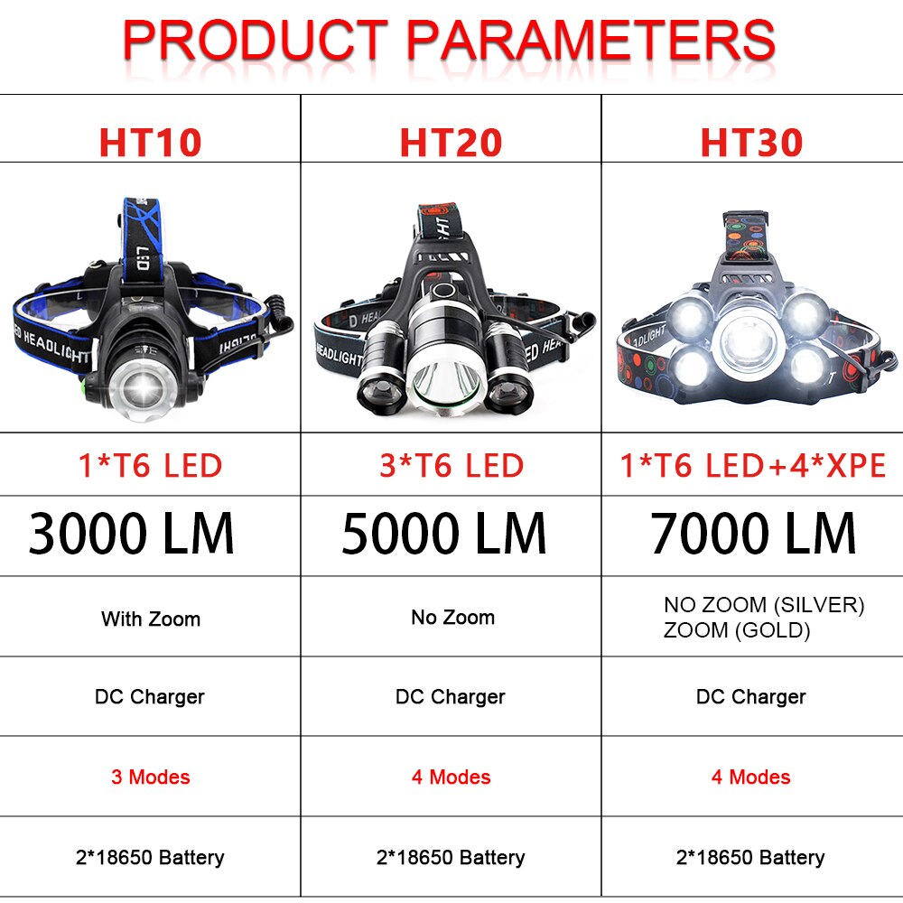 Beste Prijs 8000LM Led Koplamp Xml 3/5 Led T6 Koplamp Power Oplaadbare 18650 Hoofdlamp Waterdicht Voor Camping Vissen