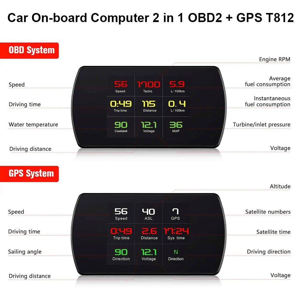 VJOYCAR Hud GPS OBD Ordinateur De Voiture Vitesse  – Grandado