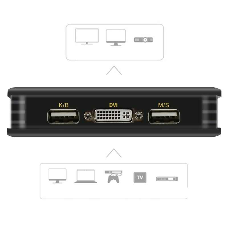 2 Port KVM DVI interruptor USB 2,0 DVI KVM interruptor adaptador de Audio y Video Kabel Fr Monitor ordenador Tastatur Maus