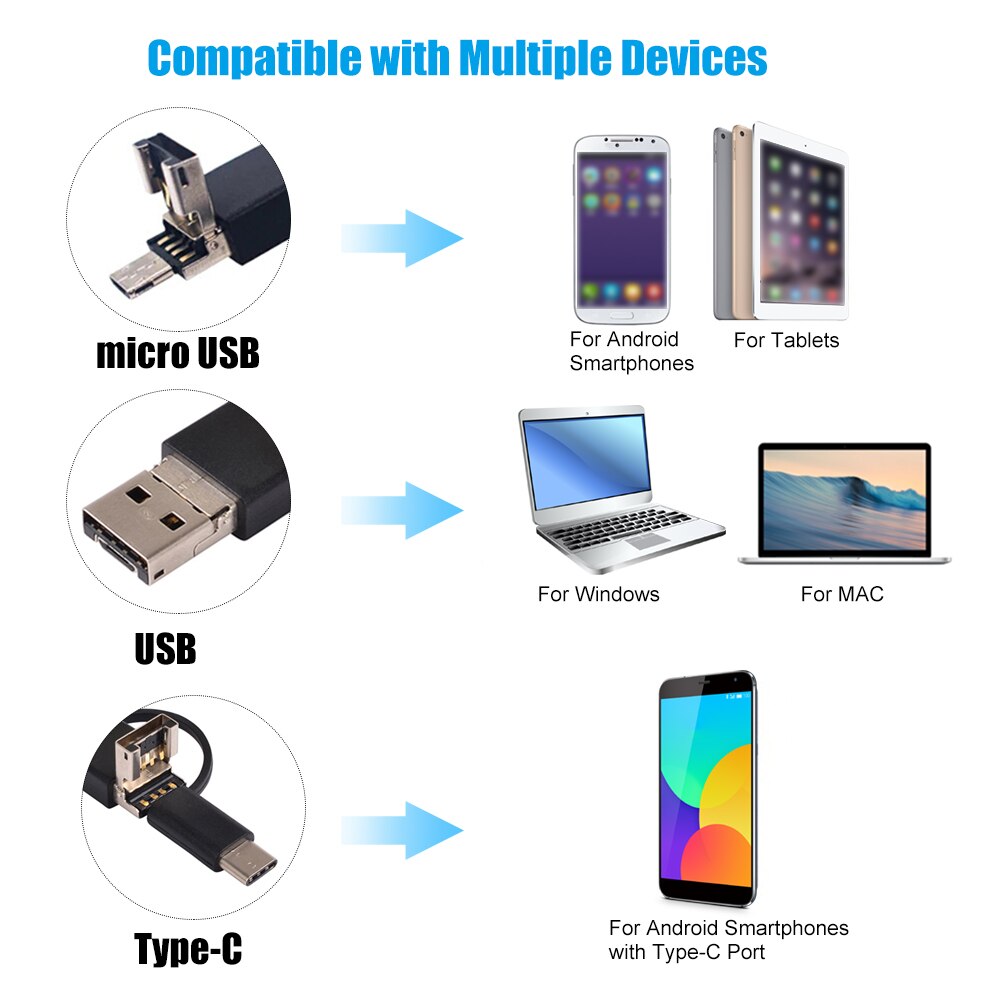 Cámara boroscopio endoscopio Industrial 3 en 1 integrada 6 LEDs IP67 endoscopio USB tipo C resistente al agua para teléfonos inteligentes Android/PC