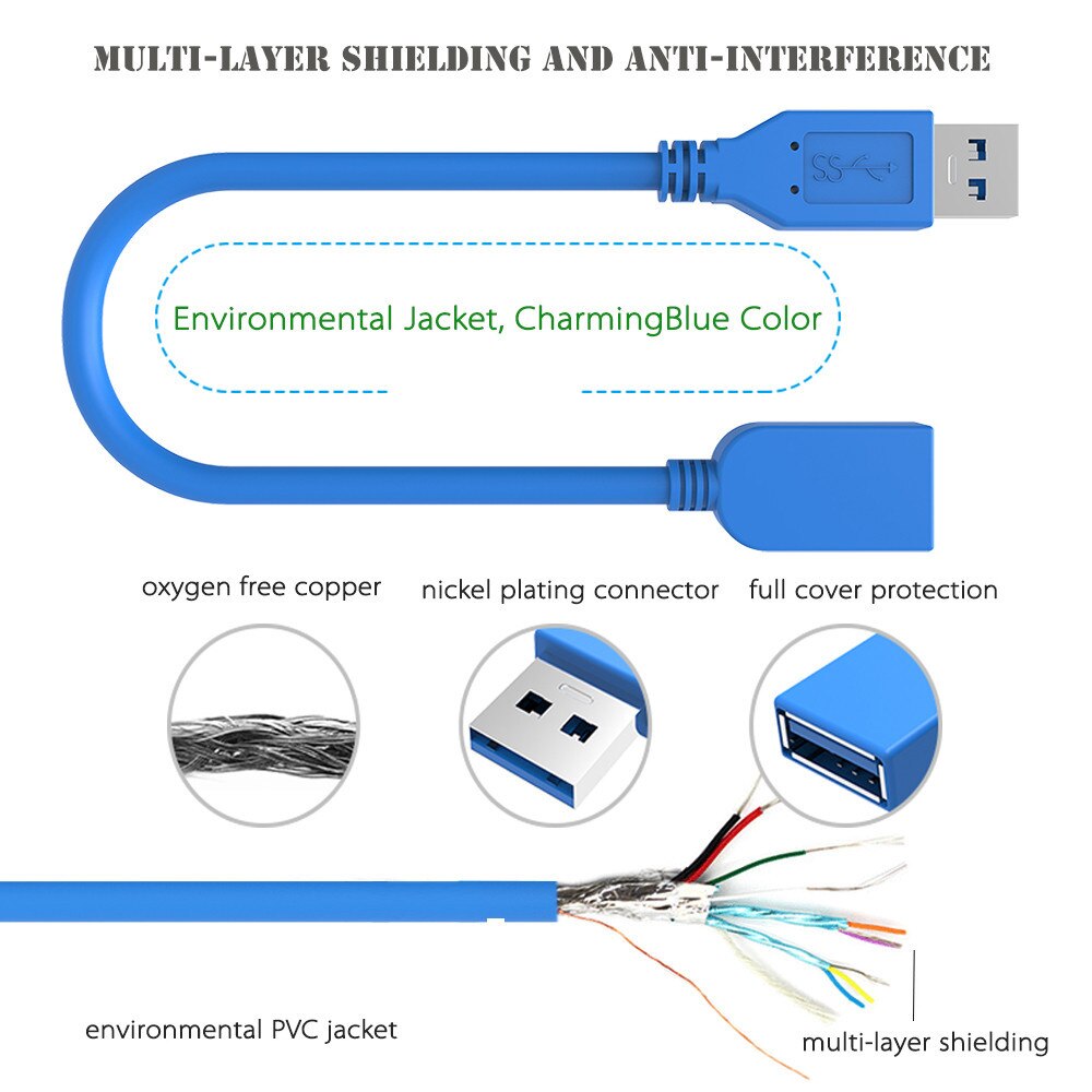 USB Extension Cable USB 3.0 Male To Female Cable for Camera PC PS4 Smart TV High Speed Charger&amp;Data USB 3.0 2.0 Cable Extender