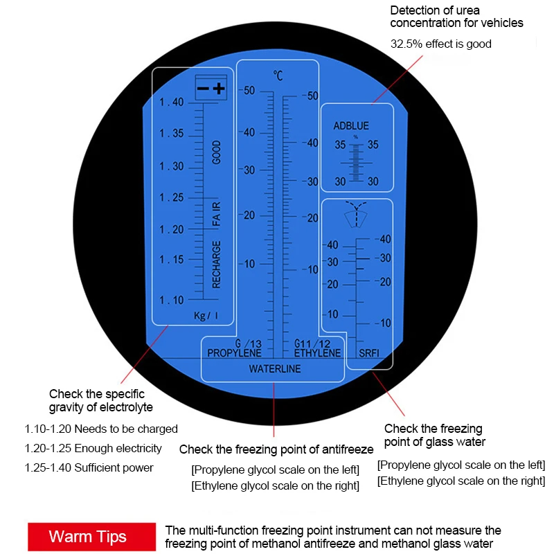 Antifreeze Coolant Refractometer for Automobile Antifreeze System Diesel Exhaust Fluid Battery Acid and Windshield Washer Fluid