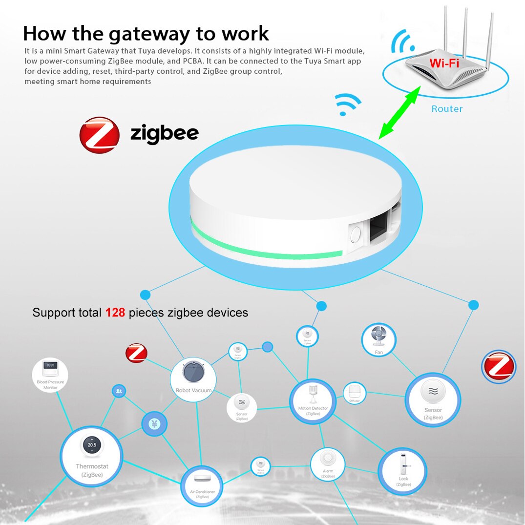 Tuya ZigBee 3.0 Smart Hub Devices Zigbee IOT Gateway Bridge Controller Works with Alexa Google Home ,Network Wired Connection