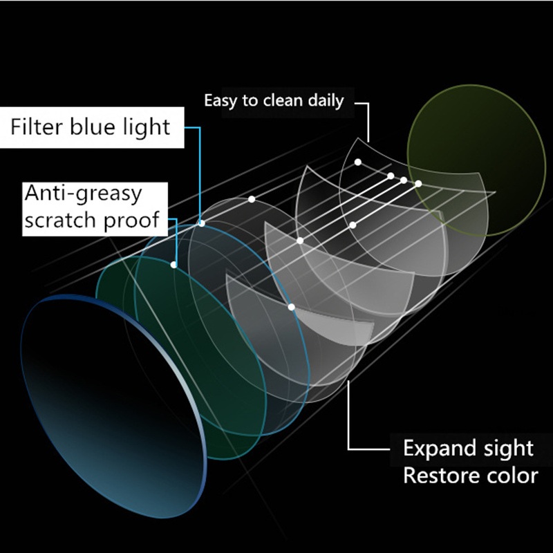 Lenti sottili HMC di miopia ipermetropia della lente della resina di prescrizione ottica 1.56 1.61 1.67 della lente leggera blu dura eccellente di serie di Sig-8