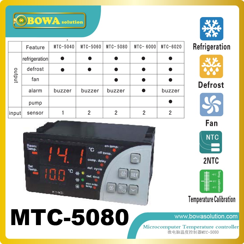 MTC-5080 Logic Controller Met 2Sensor Ingangen Is Ontworpen Om Aan/Off Compressor, deforst & Fan Relais Output In Koude Kamers