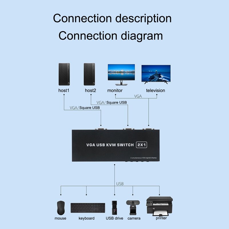 HD VGA KVM Switcher 2x1 with Remote Controller Multiviewer Function for Keyboard Mouse Printer Monitor Switch Selector
