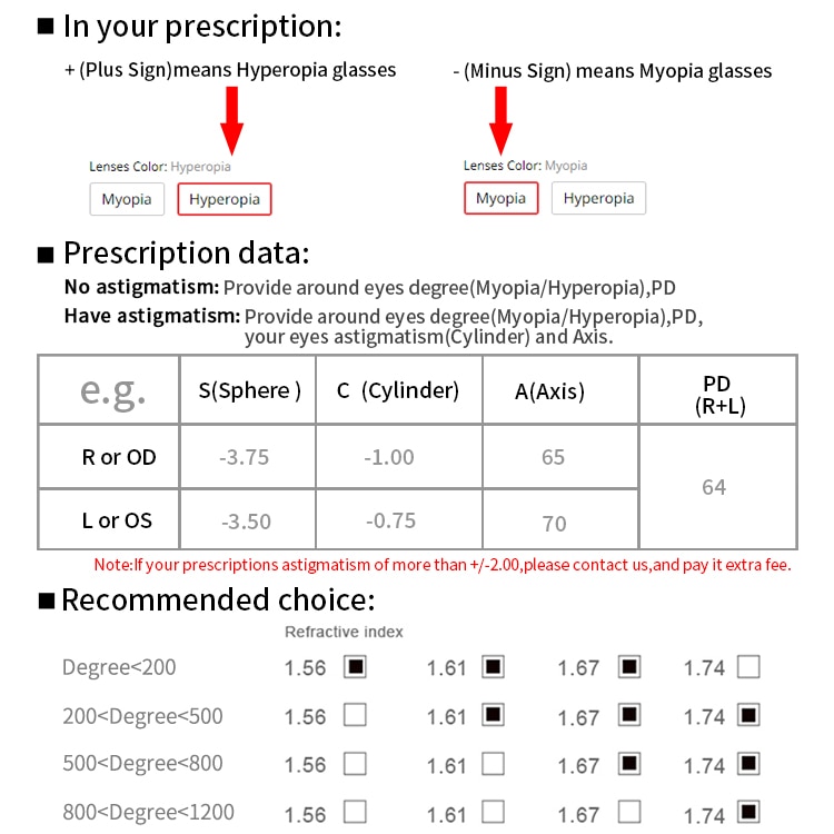1.61 Prescription Lenses 1.56 Clear Optical Single Vision Lens 1.67 Index 1.74 HMC Myopia Resin Anti-UV Lenses,2Pcs