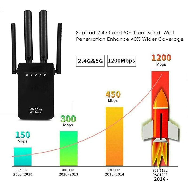 300Mbps WiFi Repeater Wireless Range Extender Networks Router Signal Booster LFX-ING