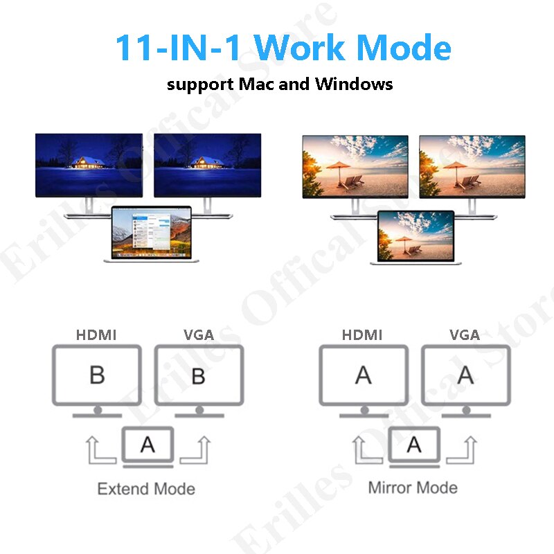 11 in 1 USB Type C Hub Adapter Laptop Docking Station HDMI VGA RJ45 PD For MacBook HP Lenovo Surface Compatible Thunderbolt 3