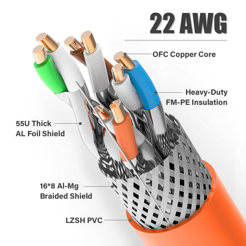 Zoerax Cat8 Ethernet Patch Kabel S/Ftp 22AWG Dubbele Afgeschermde Solid Cable | 2000Mhz 2Ghz 40Gbps | 5th-Gen Ethernet Lan Netwerk