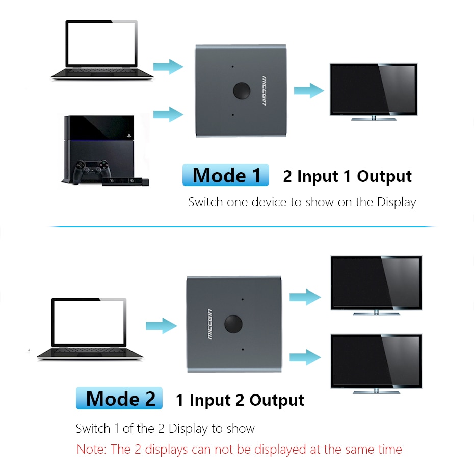 4K HDMI Switcher 1x2 Mini 1 IN 2 OUT Wire Control HD 2.0 For XBOX 360 PS4 Smart Android HDTV Switch Adapter Spliter MICCGIN