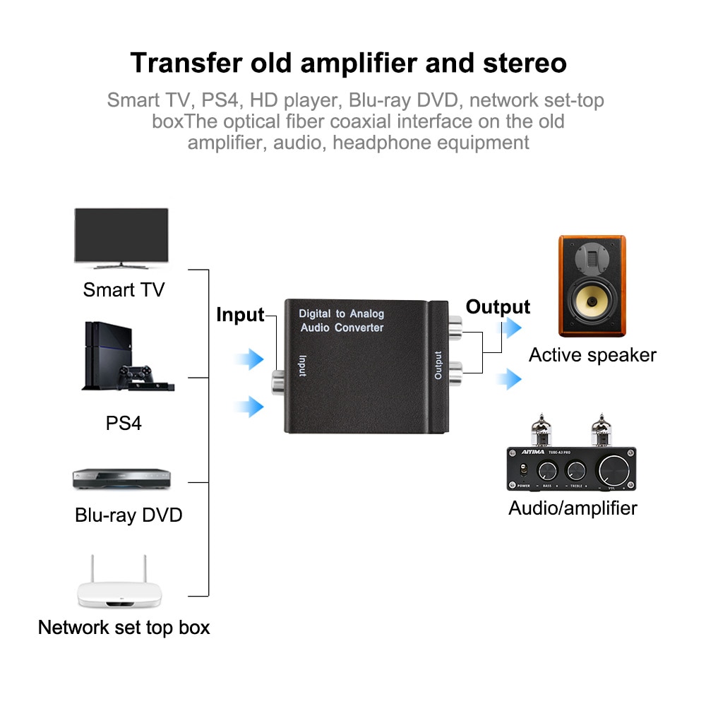 AIYIMA Digital To Analog Audio Converter Portable DAC Amplifier Decoder Converter Optical Fiber Coaxial To Analog SPDIF Adapter