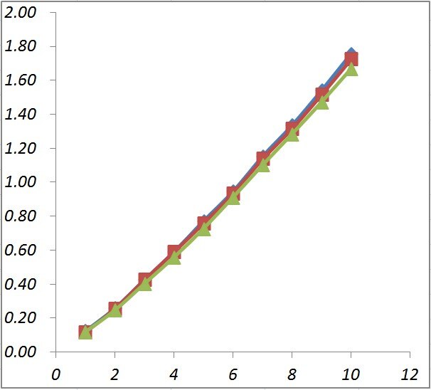 RXF200 Large Format Single Point Flexible Film Pressure Sensor FSR Off-bed Pressure Sensor