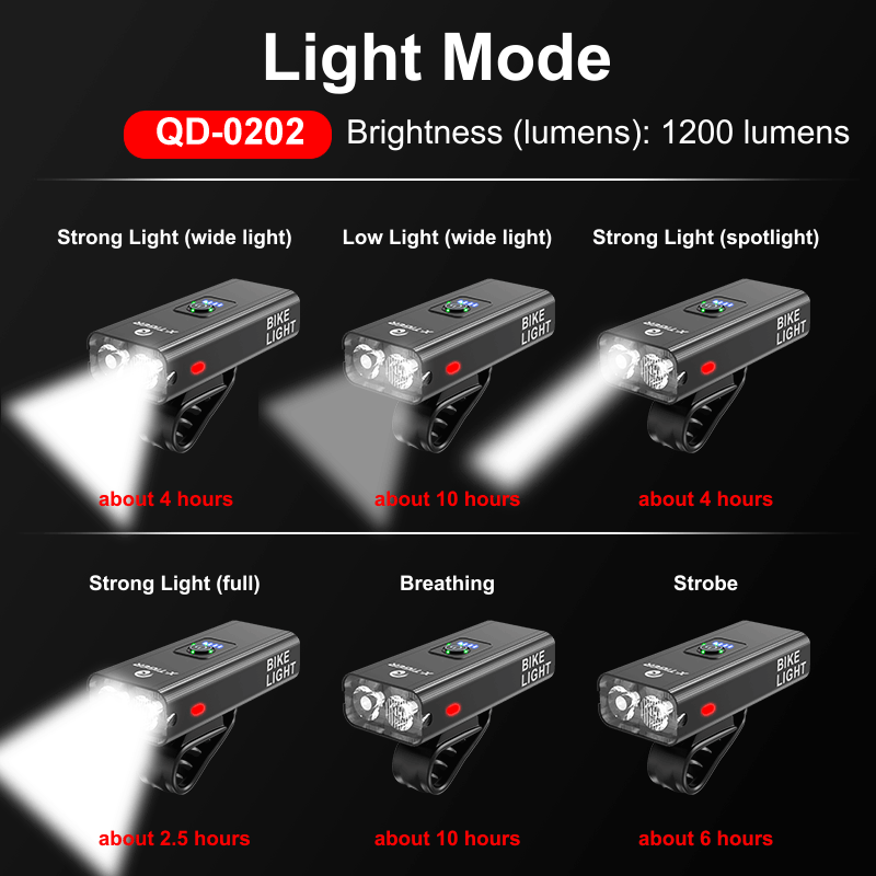 X-TIGER Bicycle Light IPX6 Waterproof 1200 Lumens USB Charging Bicycle Lamp 2400mAH MTB Road Bike Front Flashlight Headlight