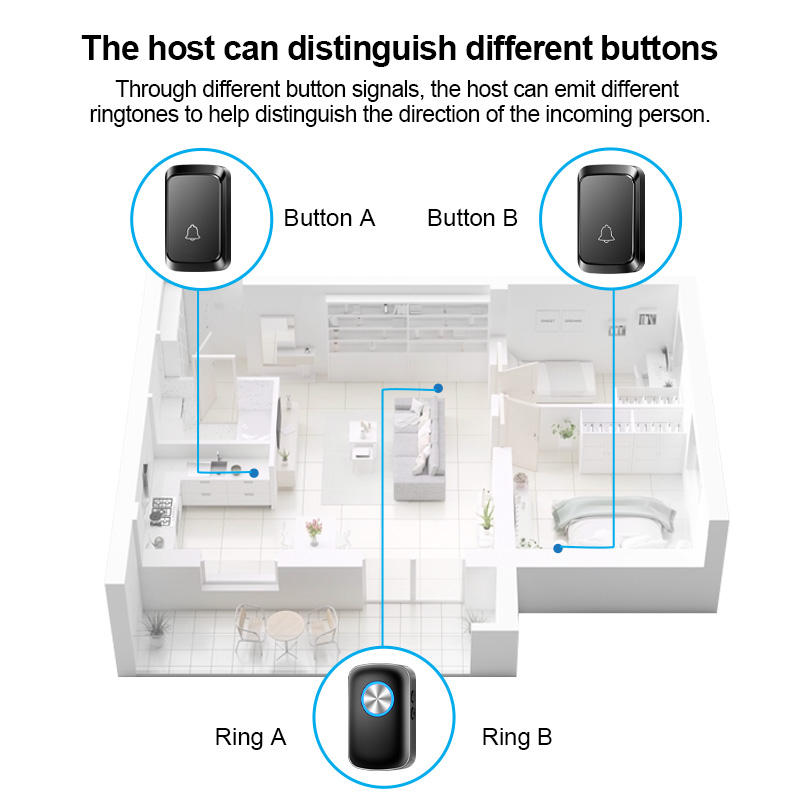 Bouton d'appel de panique SOS, sonnette intelligente sans fil, Style montre, bouton d'appel, téléavertisseur pour soignant, système d'alarme sécurisé pour Patient âgé