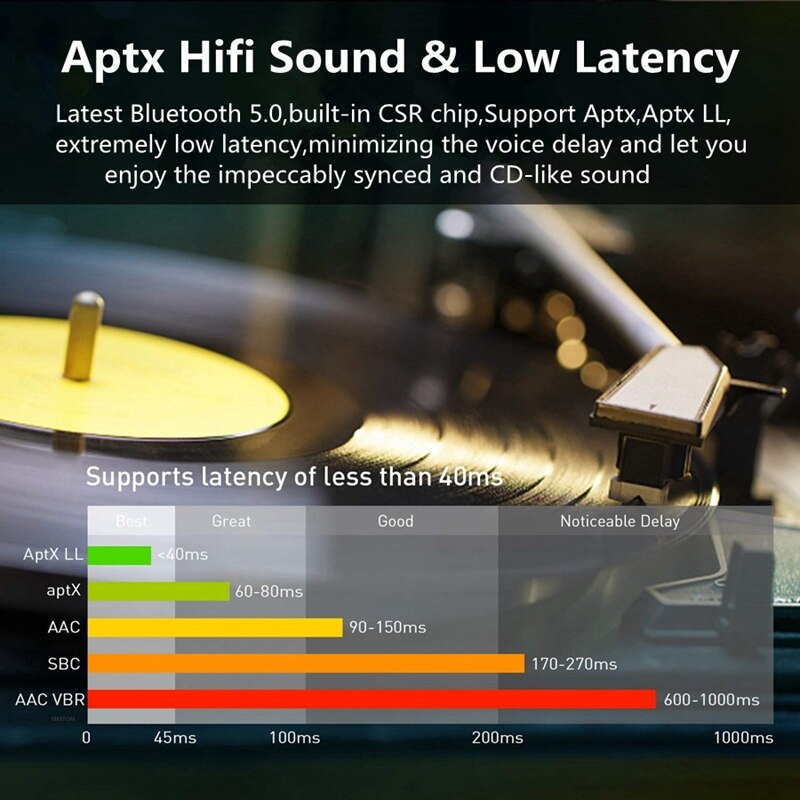 Aptx LL AAC 80M Bluetooth 5,0 Sender Empfänger 3,5mm AUX RCA USB Stereo o Wireless Adapter Dongle für TV PC Auto