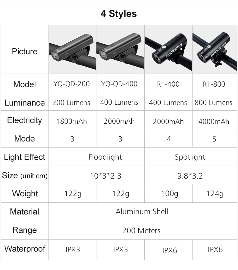 ROCKBROS 800 Lumen Bike Headlight High Power Bicycle Handlebar Front Lamp Waterproof Rechargeable LED Flashlight Cycling Light