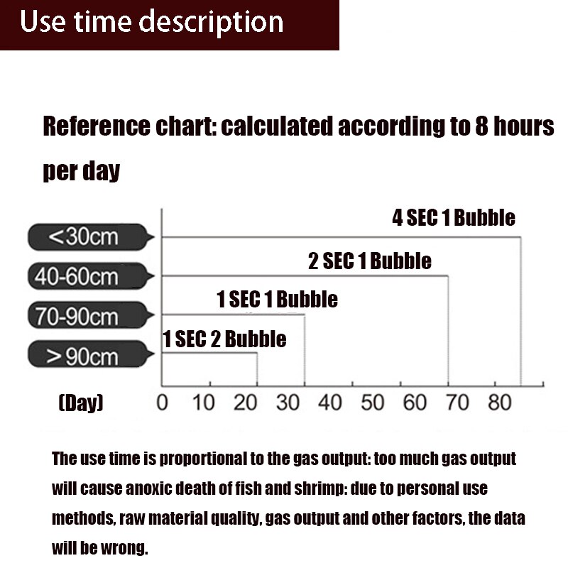 Fish tank DIY CO2 generator, carbon dioxide adjustment system kit, bubble counting CO2 diffuser with solenoid valve for aquatic