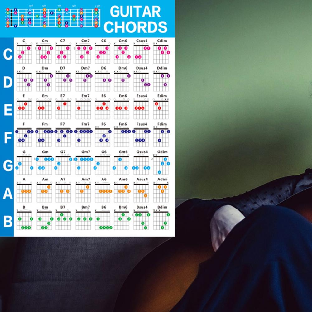 Decoration Educational Guitar Music Chords Chart L... – Grandado