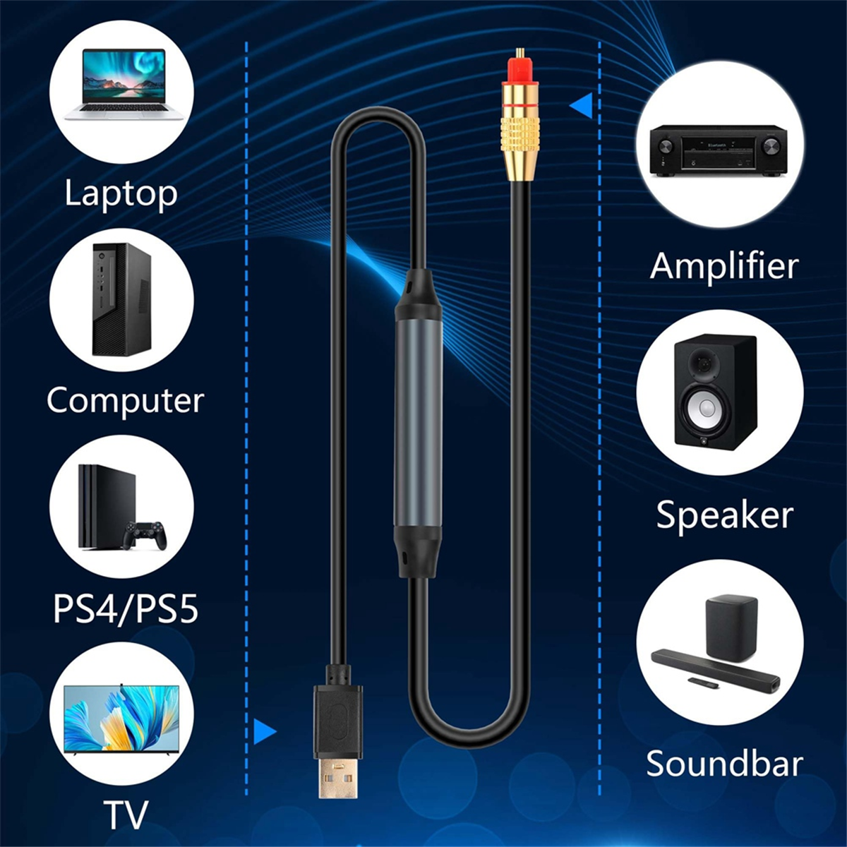 USB to Optical Audio Adapter USB A to Fiber Optic Audio SPDIF Port Connection Audio Converter Cable for Computer Laptop