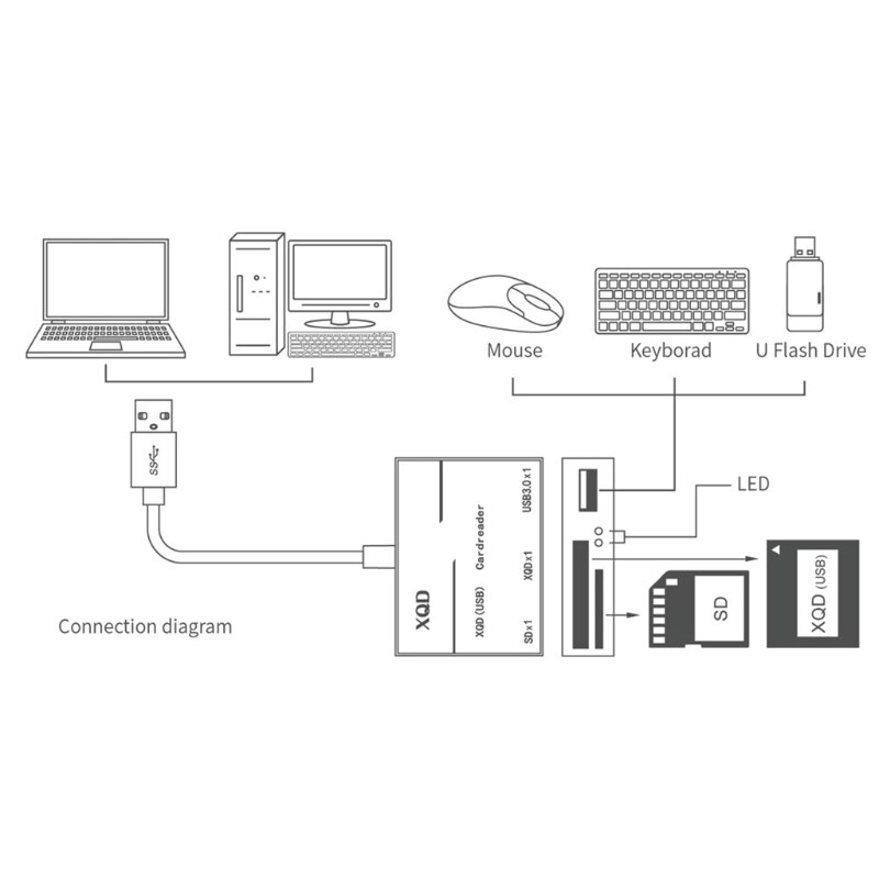 Ootdty Mini Kaartlezer + 3USB3.0 Hub 2 In 1 Draagbare Voor Ms/Sd M2/Tf Card reader Ssd