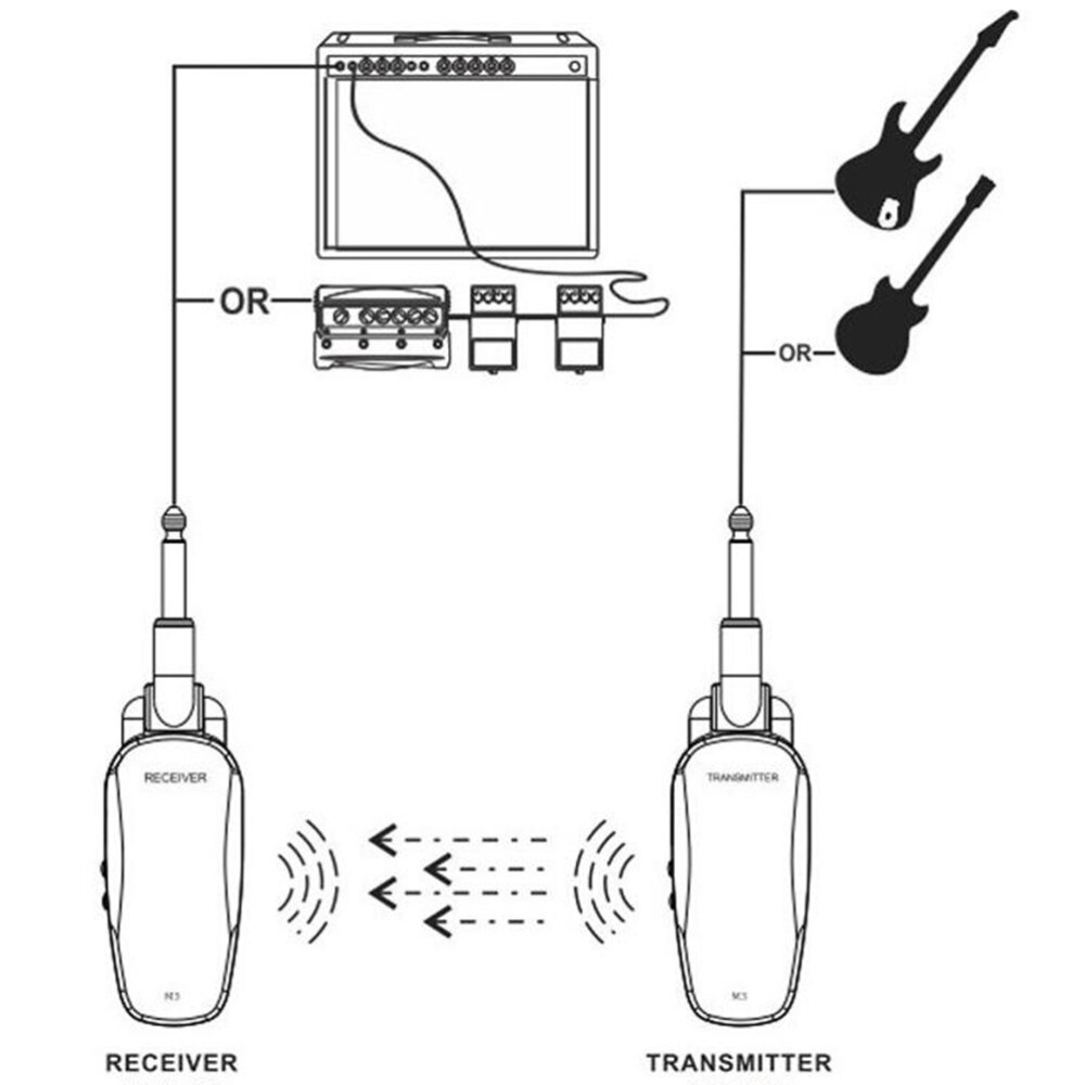 UHF Wireless Rechargeable Guitar System Transmitter Receiver Guitar Wireless System (Black)