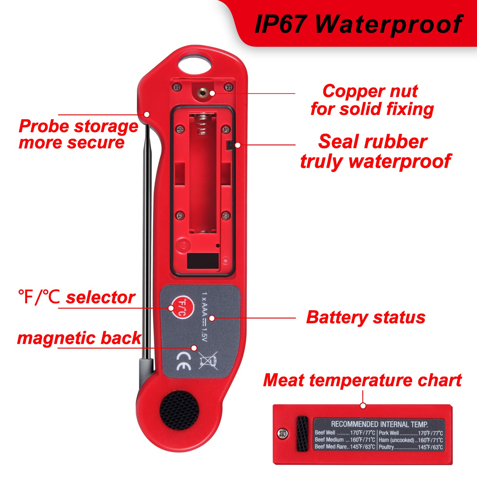 Newest SYLLABLE Meat Thermometer Auto-Rotating Display,3D Motion Wake,Original SYLLABLE Meat Thermometer calibration function