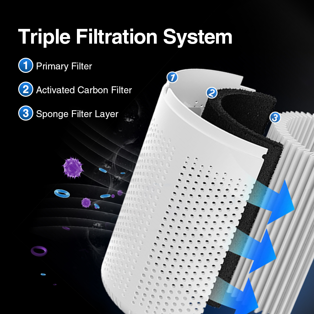Air Purifier With H13 HEPA + Activated Carbon Filter Dual Purification for 20㎡ Rooms Blue Light for Pet Allergy Relief Air Clean
