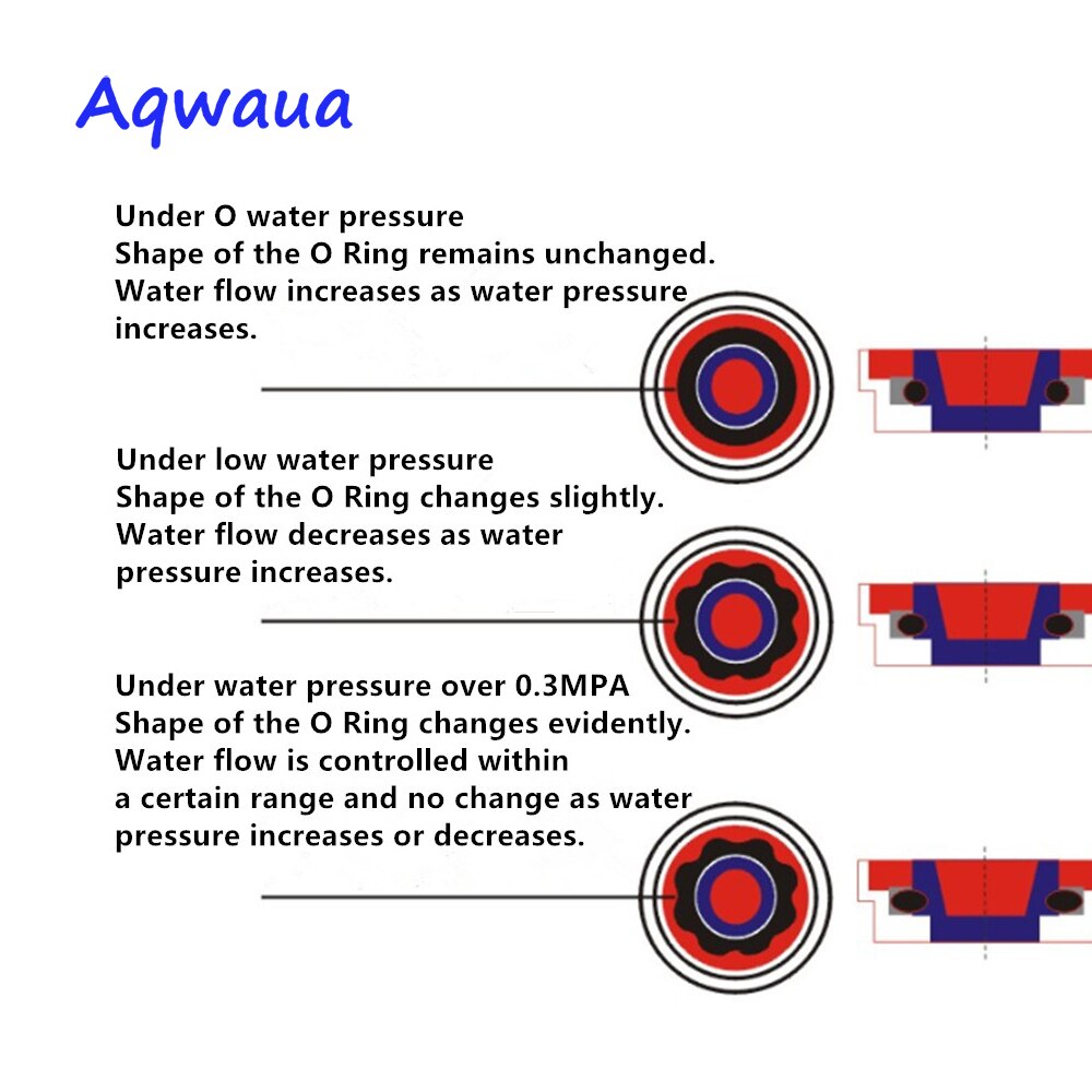 Aqwaua 14mm vandbesparende bruserhovedregulator 8l/ min 5l/ min vandstrømsbegrænser vandbesparende brusersæt til badeværelse