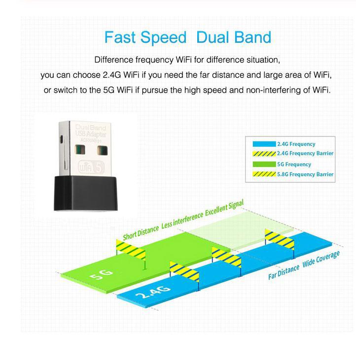 Mini Receiver Transmitter Dual-band Ac600mbps Wireless Network Card 2.4g and 5.8g Wireless Wifi Receiver Transmitter