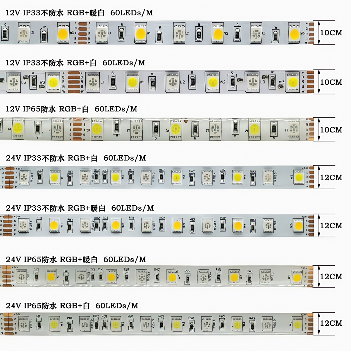 5050 RGB+W LED-Streifen – IP65 silikonbeschichtet, hohe Helligkeit, warmweiß, 12 V/24 V, flexibel Beleuchtung mit Aluminiumkanal