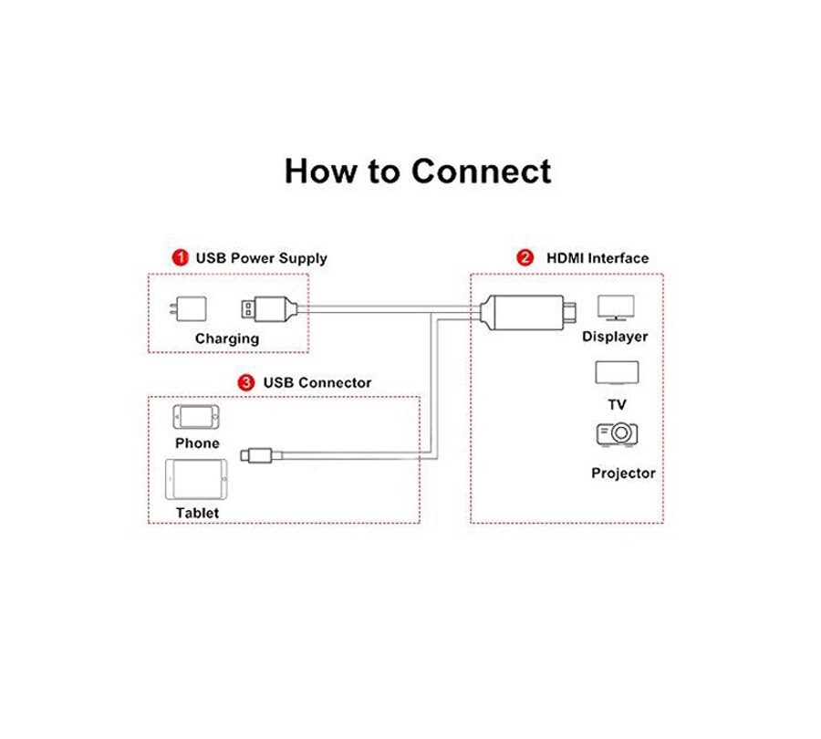 MHL to HDMI Adapter 2M MHL USB to HDMI TV Adapter Cable Micro USB to HDMI 1080P HD TV Cable 11PIN