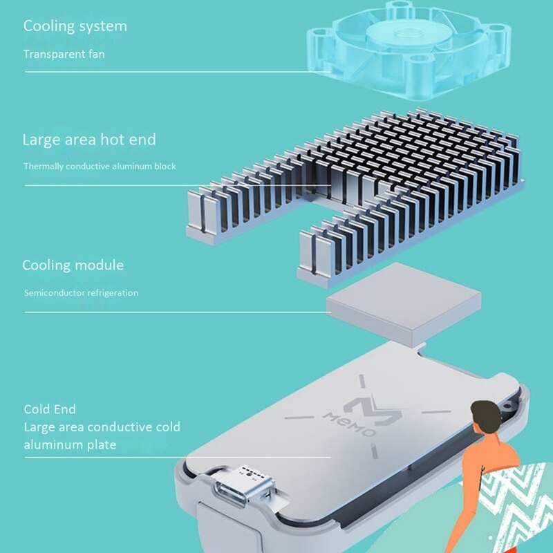 Phone Cooler DL03 - Semiconductor Heatsink - 5V USB Type-C/Android Port - Fits 65-85mm Width Phones