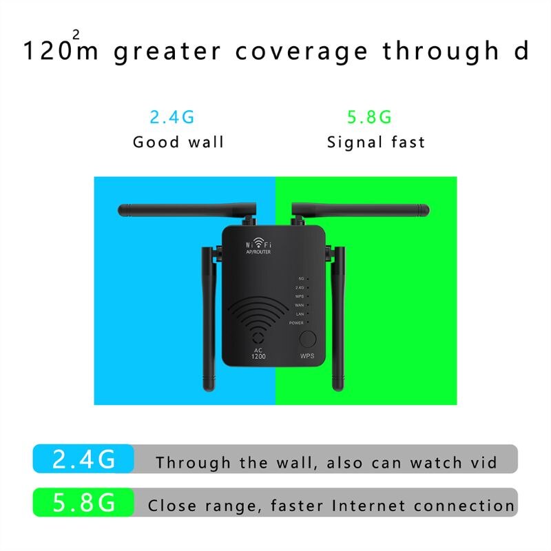 WiFi Signal Booster 1200Mbps WiFi Repeater 2,4G und 5G Dual Band Internet 28TE