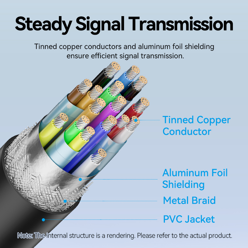 Cable USB C a HDMI Vention 4K a 60 Hz, compatible con tipo C a HDMI, cable DisplayPort HDTV para iPhone, tableta, PC, monitor, computadora portátil, cable DP