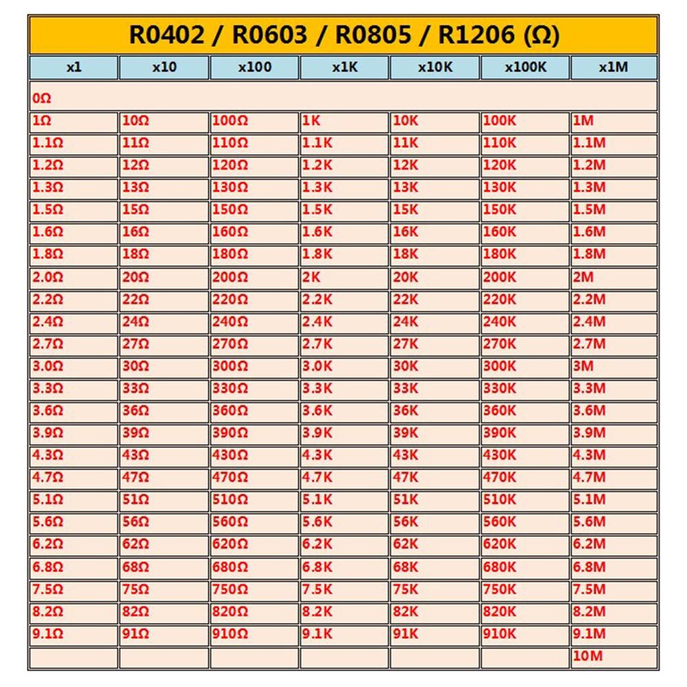 3400Pcs SMD Resistor Kit 170 Values ±5% SMT Res. 20pcs/Strip Total 3400pcs of SMD RES