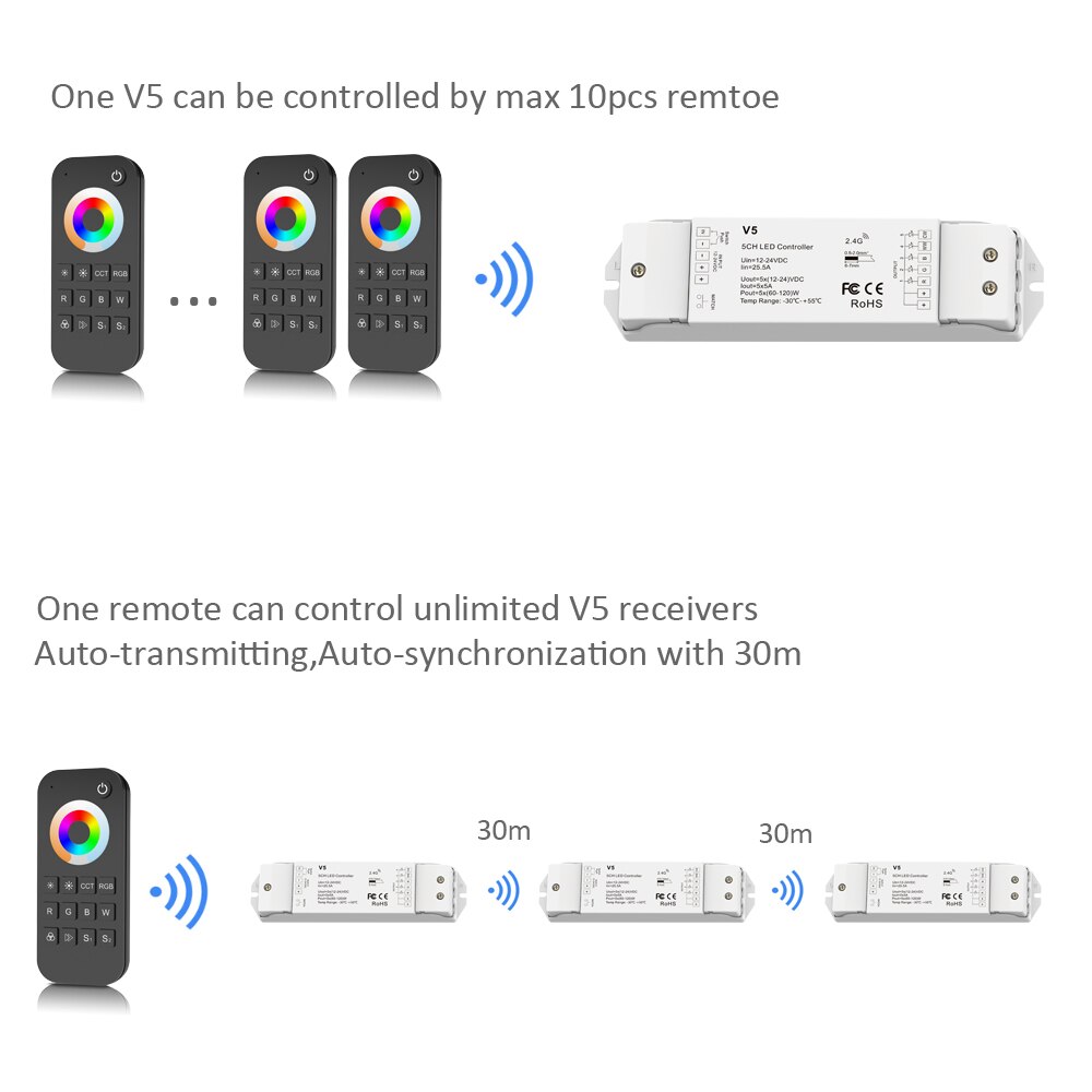 RGBCCT LED Controller 12V 24V 5CH 5A RGB CCT RGBW RGBWW LED Strip Light Controller V5 2.4G RF Wireless Touch Remote Control