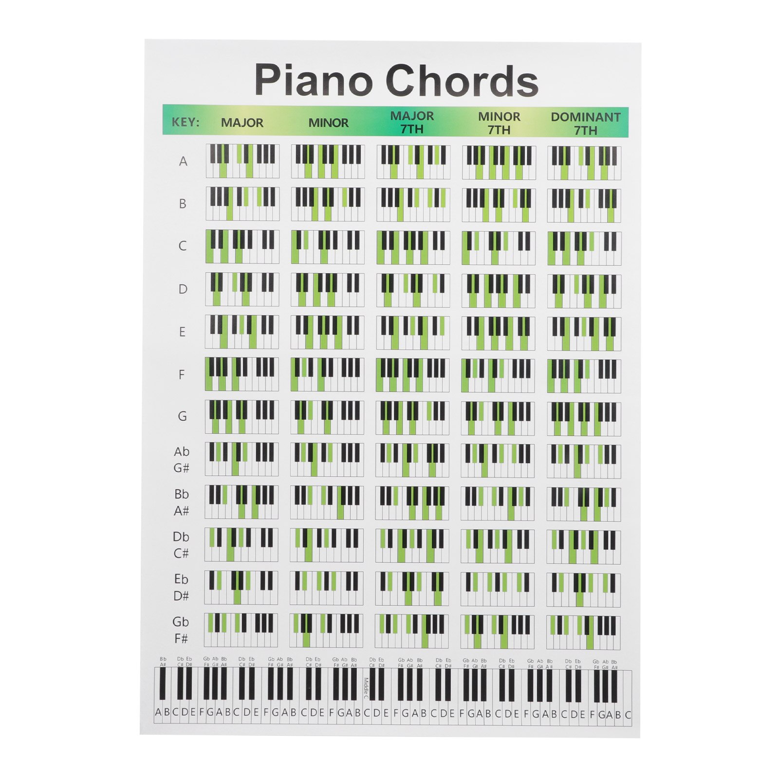 Piano Practical Supply Practice Chart for Beginners Piano Chord Diagram for Learner Home Teachers