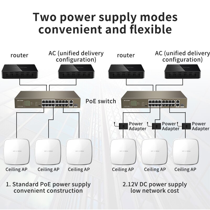 Répéteur Wifi PoE sans fil pour plafond d&#39;intérieur IP-COM W40AP AP 11n, Point d&#39;accès 300Mbps, antenne à Gain élevé pour couverture complète