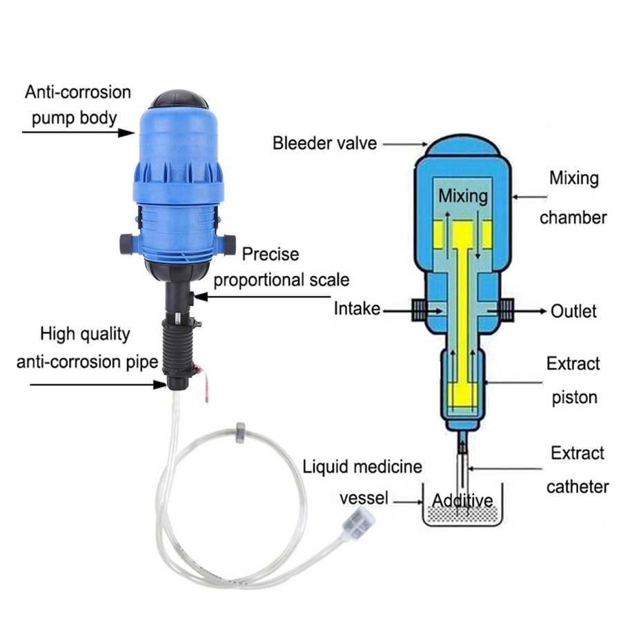 Fertilizer Pump Water Powered Dosing Pump Mix Chemical Injector Proportioning Dispenser Liquid Mixer Livestock Fertilizer
