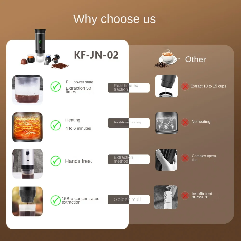 Cafetera Espresso eléctrica inalámbrica portátil para viajes, coche y hogar, cafetera para acampar, cafetera en polvo con cápsulas 3 en 1